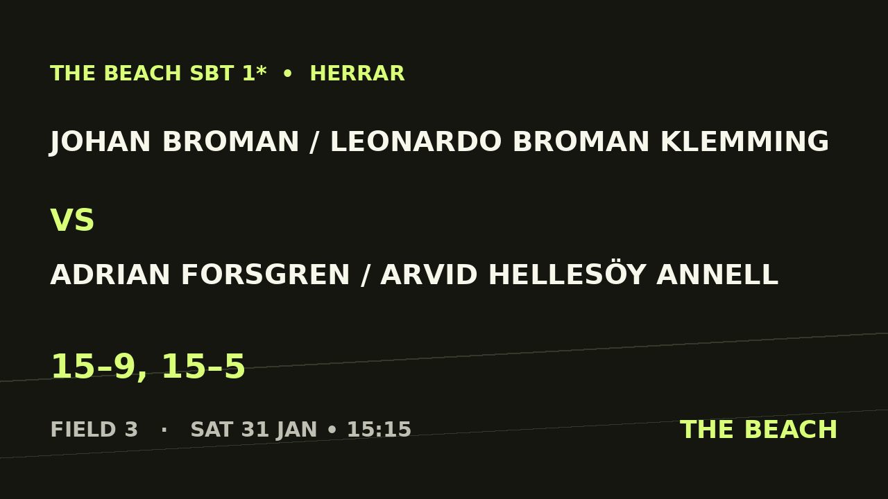 Johan Broman / Leonardo Broman Klemming vs Adrian Forsgren / Arvid Hellesöy Annell