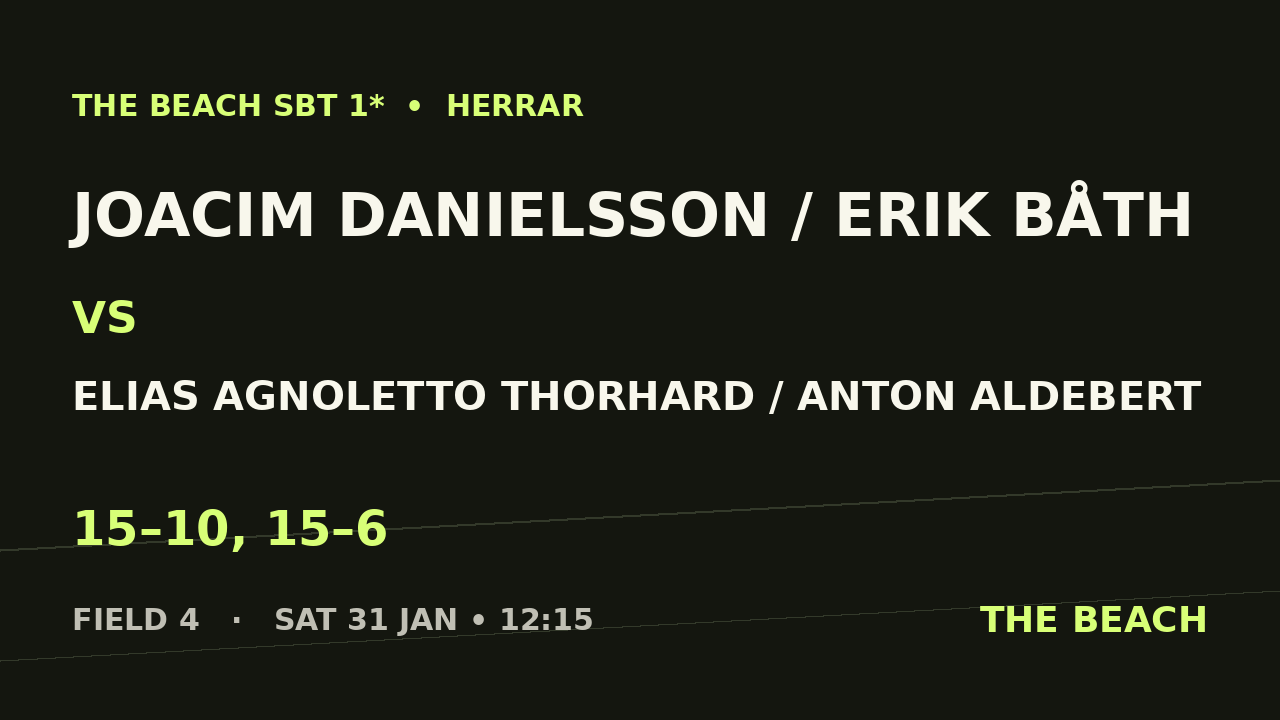 Joacim Danielsson / Erik Båth vs Elias Agnoletto Thorhard / Anton Aldebert