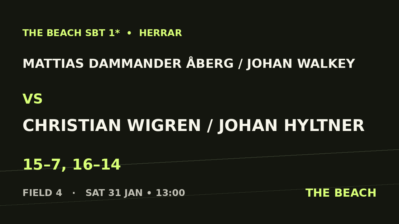 Mattias Dammander Åberg / Johan Walkey vs Christian Wigren / Johan Hyltner