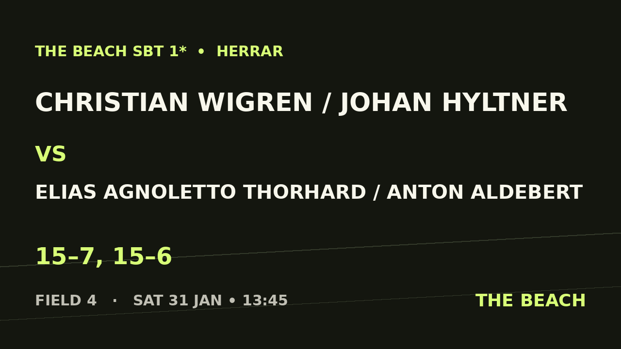 Christian Wigren / Johan Hyltner vs Elias Agnoletto Thorhard / Anton Aldebert