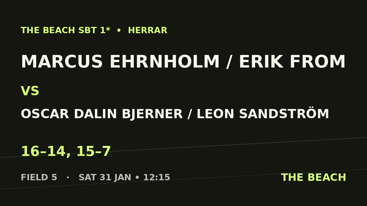 Marcus Ehrnholm / Erik From vs Oscar Dalin Bjerner / Leon Sandström