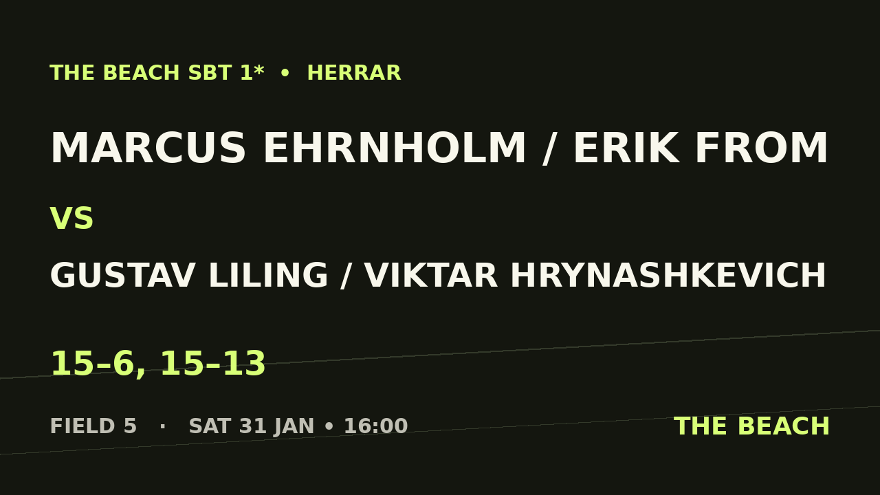 Marcus Ehrnholm / Erik From vs Gustav Liling / Viktar Hrynashkevich