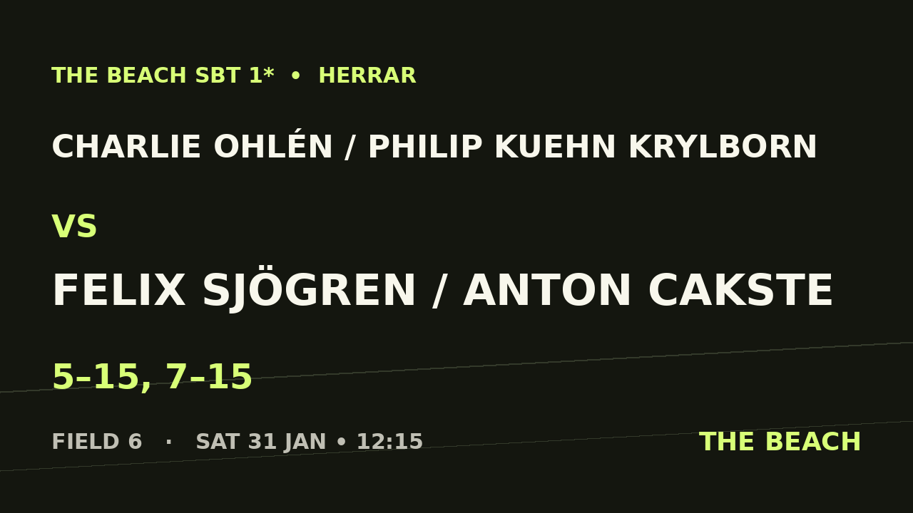 Charlie Ohlén / Philip Kuehn Krylborn vs Felix Sjögren / Anton Cakste