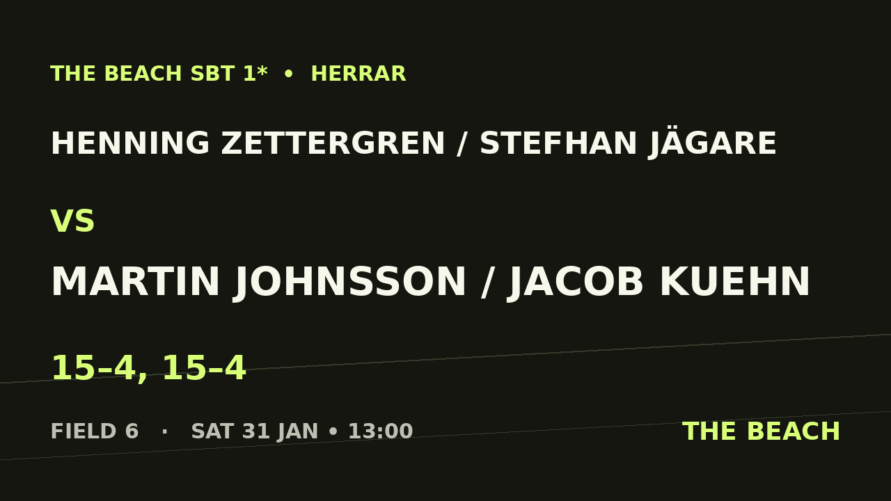 Henning Zettergren / Stefhan Jägare vs Martin Johnsson / Jacob Kuehn
