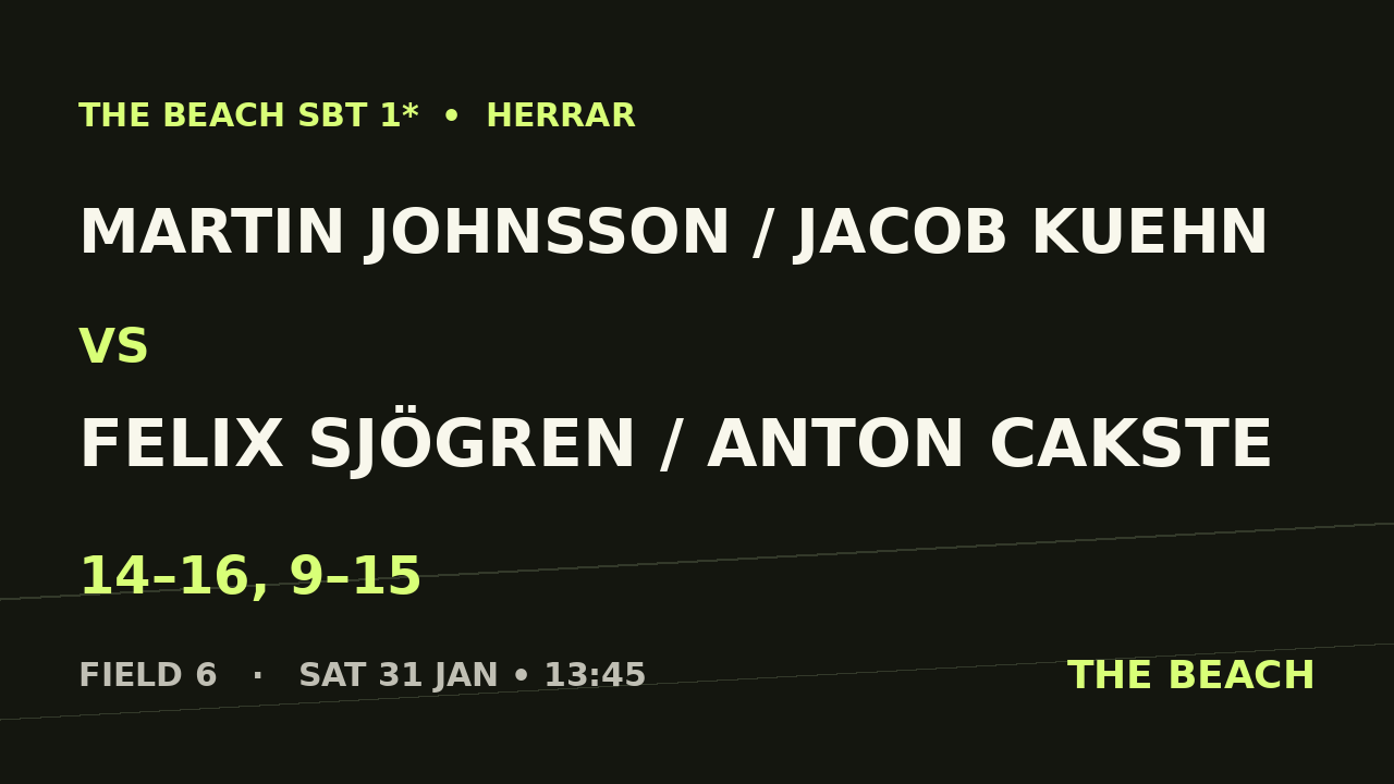 Martin Johnsson / Jacob Kuehn vs Felix Sjögren / Anton Cakste