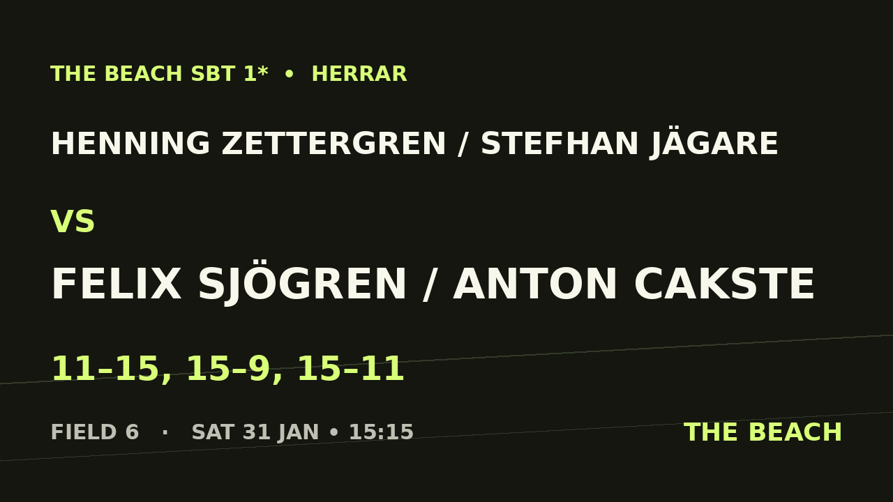 Henning Zettergren / Stefhan Jägare vs Felix Sjögren / Anton Cakste