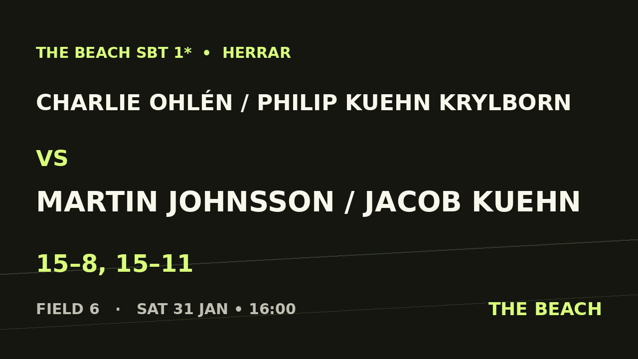 Charlie Ohlén / Philip Kuehn Krylborn vs Martin Johnsson / Jacob Kuehn