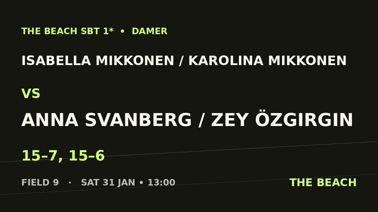 Isabella Mikkonen / Karolina Mikkonen vs Anna Svanberg / Zey Özgirgin