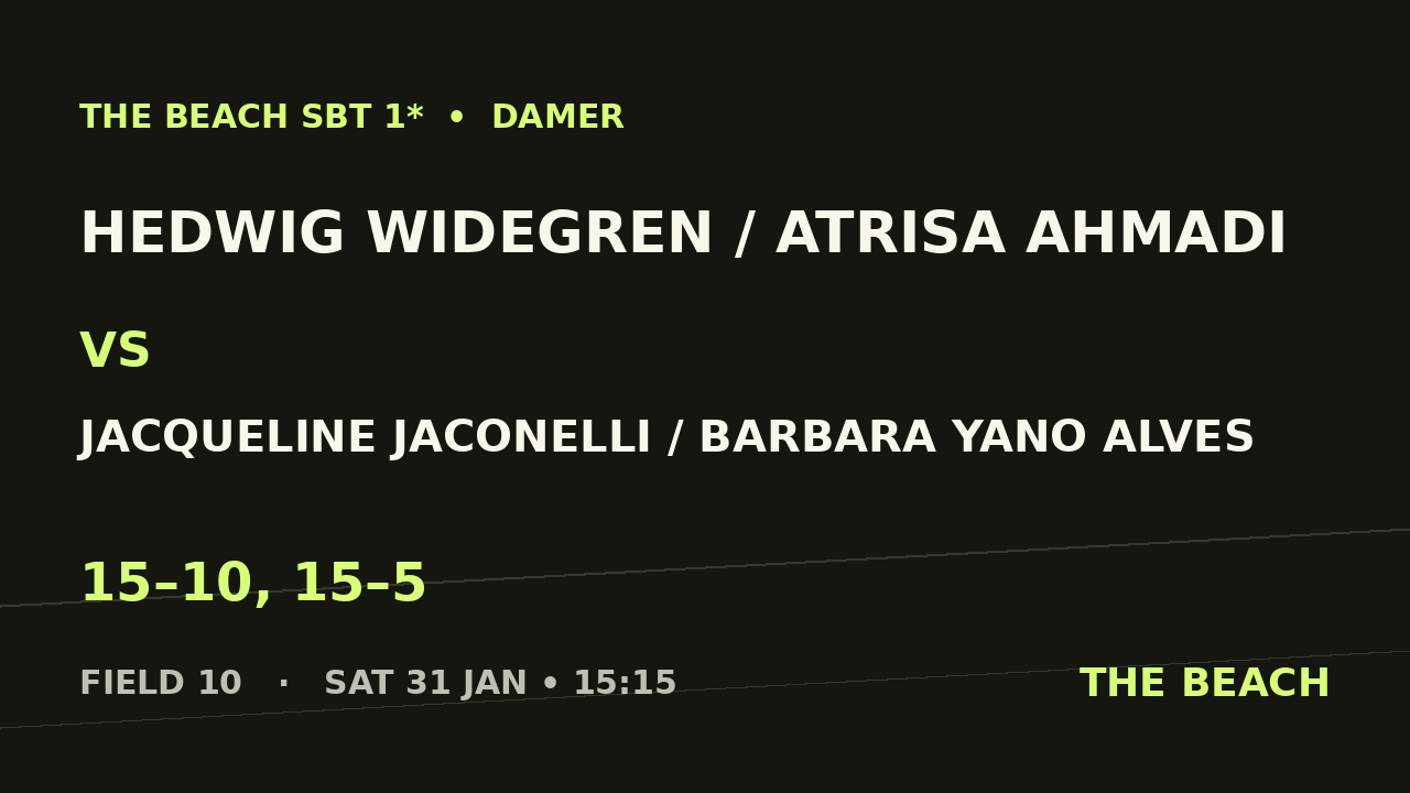 Hedwig Widegren / Atrisa Ahmadi vs Jacqueline Jaconelli / Barbara Yano Alves