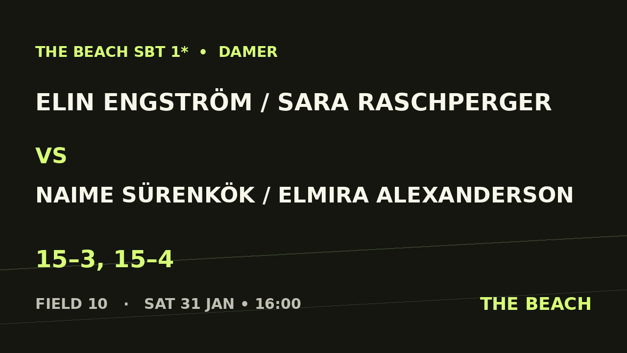 Elin Engström / Sara Raschperger vs Naime Sürenkök / Elmira Alexanderson