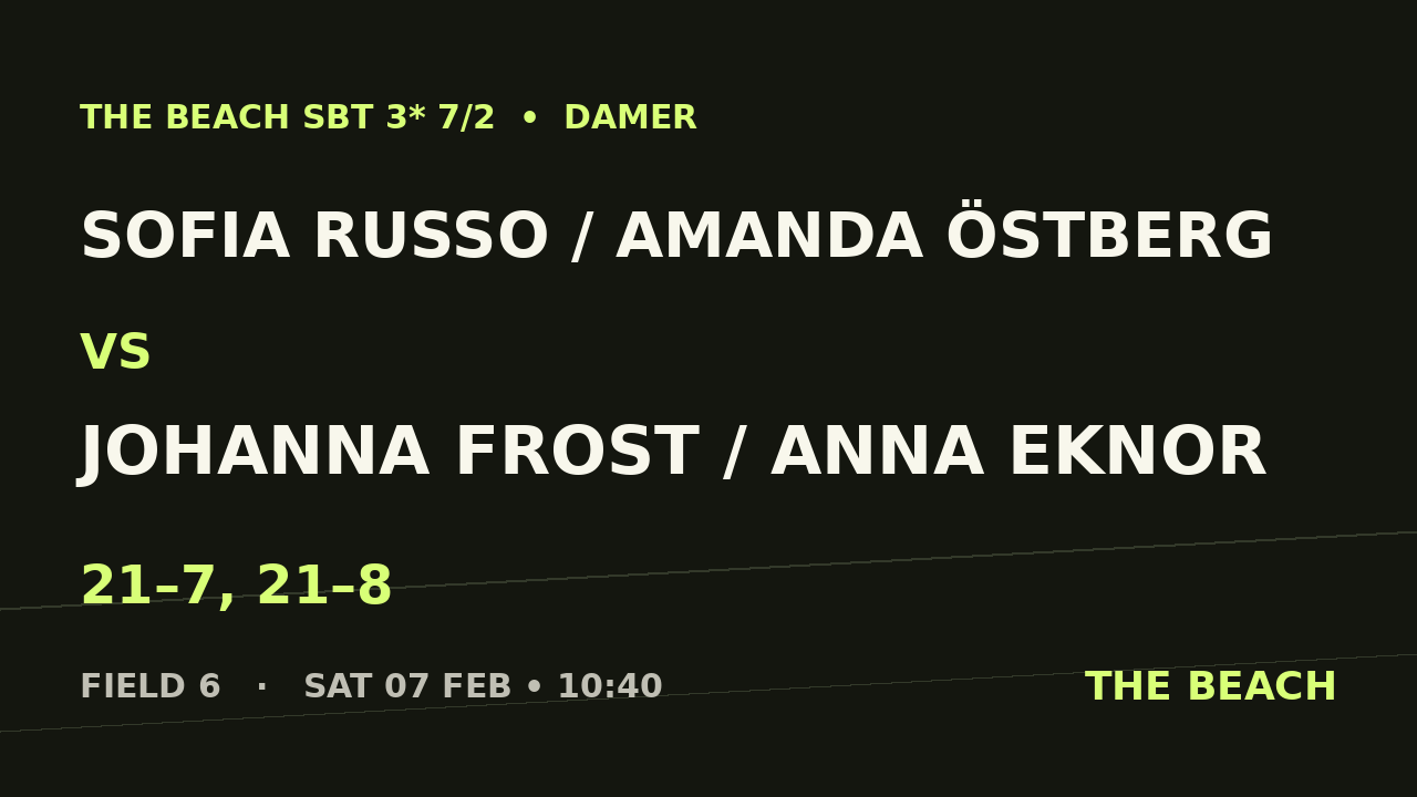 Sofia Russo / Amanda Östberg vs Johanna Frost / Anna Eknor