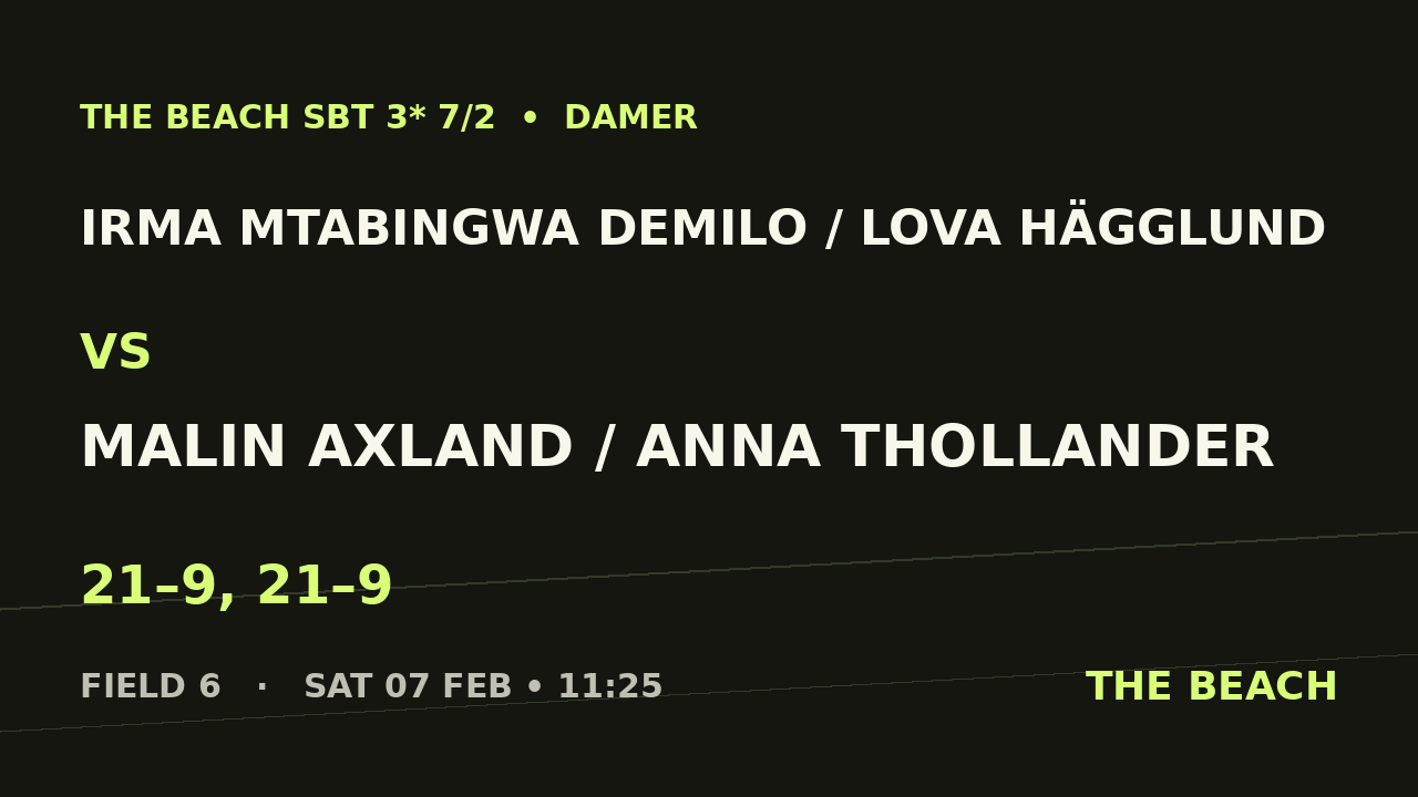 Irma Mtabingwa Demilo / Lova Hägglund vs Malin Axland / Anna Thollander