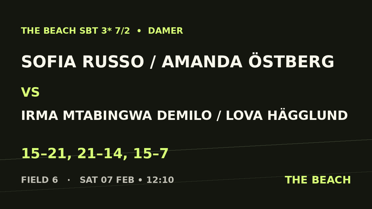 Sofia Russo / Amanda Östberg vs Irma Mtabingwa Demilo / Lova Hägglund