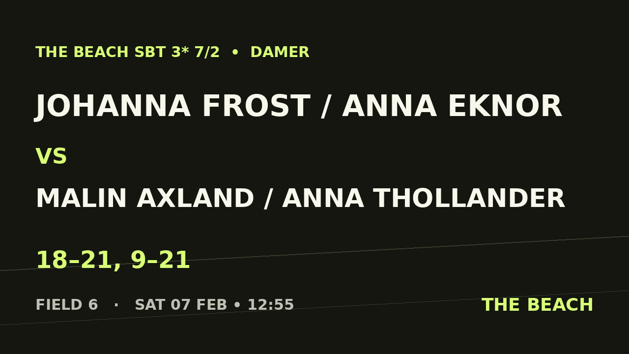 Johanna Frost / Anna Eknor vs Malin Axland / Anna Thollander