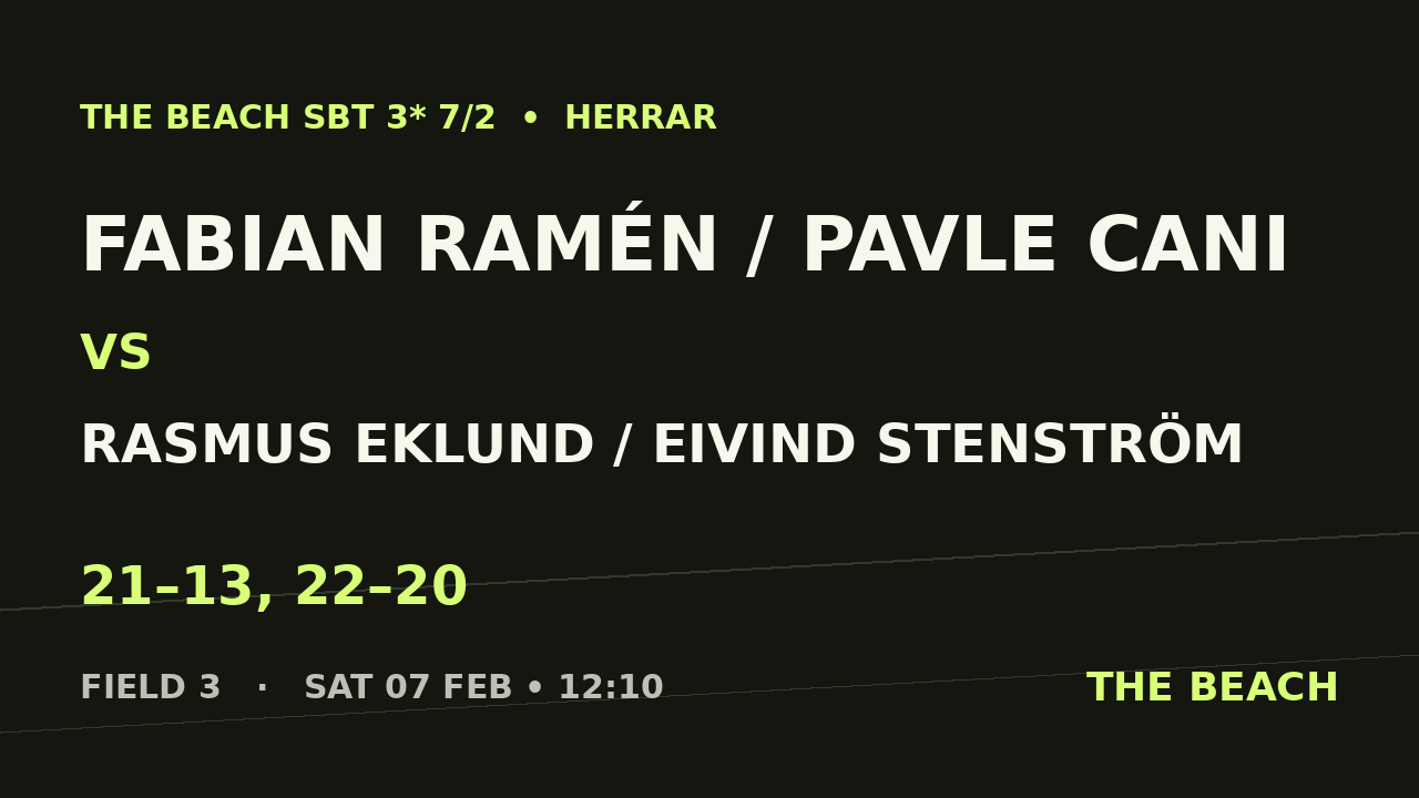 Fabian Ramén / Pavle Cani vs Rasmus Eklund / Eivind Stenström