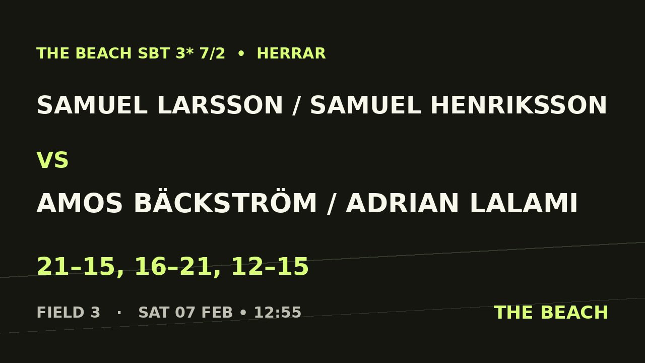 Samuel Larsson / Samuel Henriksson vs Amos Bäckström / Adrian Lalami