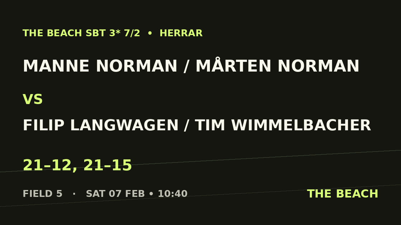 Manne Norman / Mårten Norman vs Filip Langwagen / Tim Wimmelbacher