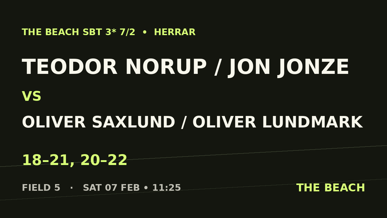 Teodor Norup / Jon Jonze vs Oliver Saxlund / Oliver Lundmark