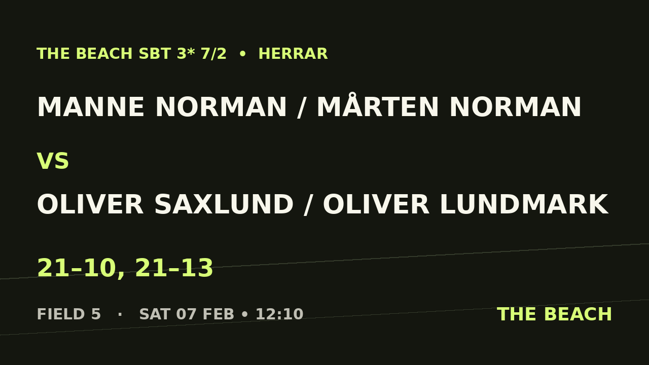 Manne Norman / Mårten Norman vs Oliver Saxlund / Oliver Lundmark