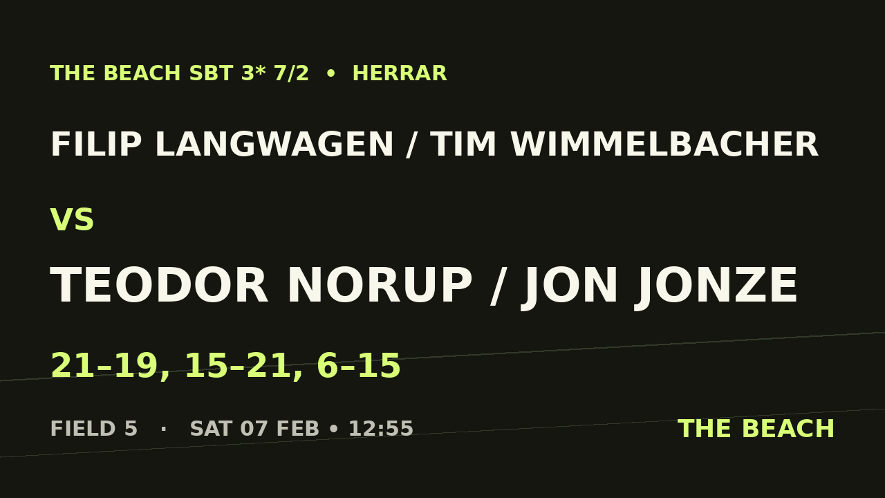 Filip Langwagen / Tim Wimmelbacher vs Teodor Norup / Jon Jonze