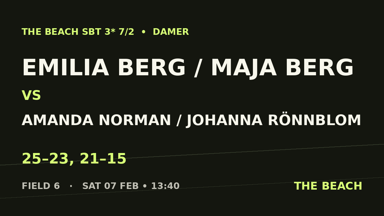 Åttondel 4 – Emilia Berg / Maja Berg vs Amanda Norman / Johanna Rönnblom