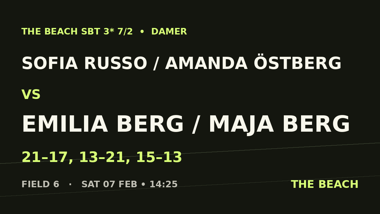 Kvart 4 – Sofia Russo / Amanda Östberg vs Emilia Berg / Maja Berg