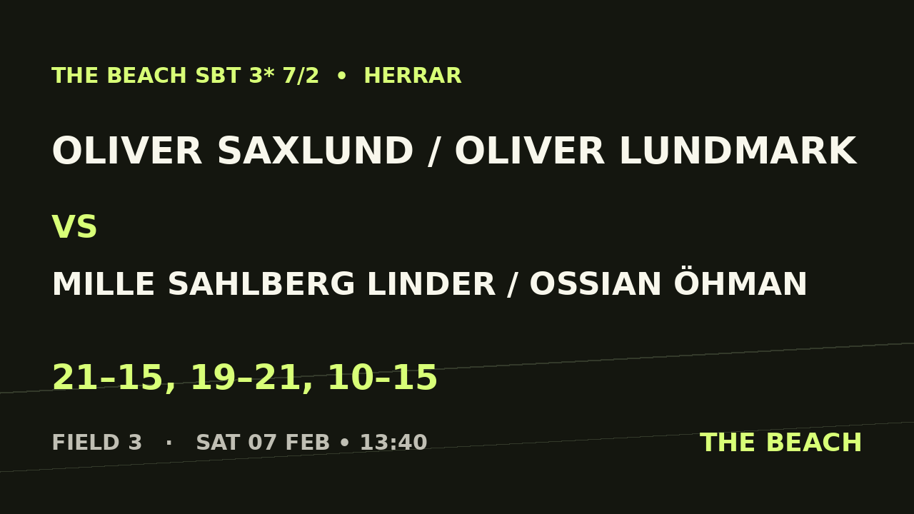 Åttondel 1 – Oliver Saxlund / Oliver Lundmark vs Mille Sahlberg Linder / Ossian Öhman