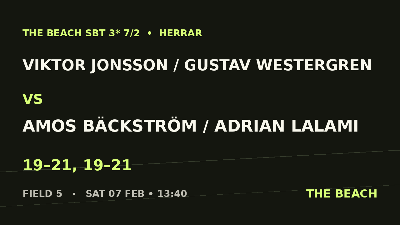 Åttondel 4 – Viktor Jonsson / Gustav Westergren vs Amos Bäckström / Adrian Lalami