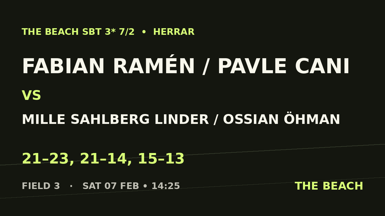 Kvart 1 – Fabian Ramén / Pavle Cani vs Mille Sahlberg Linder / Ossian Öhman