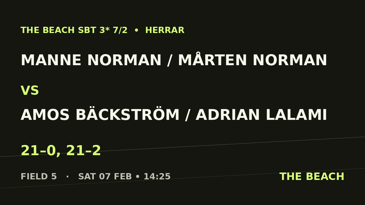 Kvart 4 – Manne Norman / Mårten Norman vs Amos Bäckström / Adrian Lalami