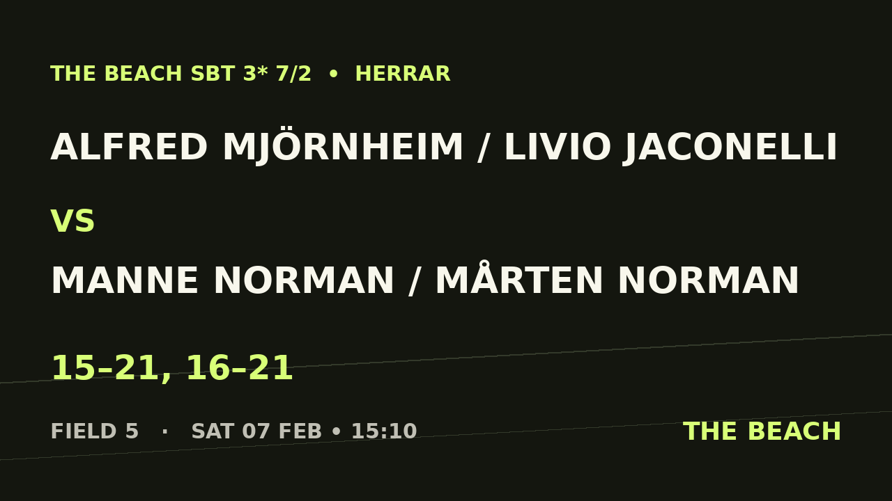 Semi 2 – Alfred Mjörnheim / Livio Jaconelli vs Manne Norman / Mårten Norman