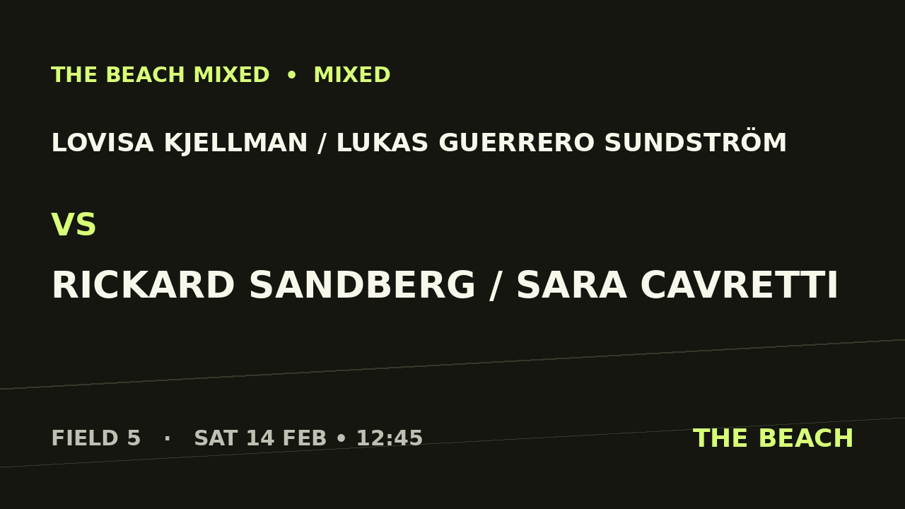 Gruppspel – Lovisa Kjellman / Lukas Guerrero Sundström vs Rickard Sandberg / Sara Cavretti