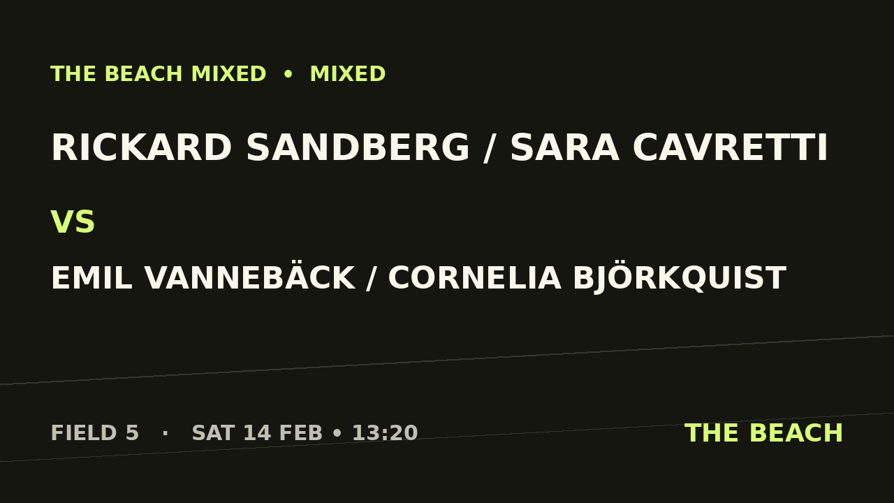 Gruppspel – Rickard Sandberg / Sara Cavretti vs Emil Vannebäck / Cornelia Björkquist
