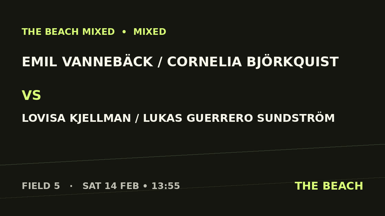 Gruppspel – Emil Vannebäck / Cornelia Björkquist vs Lovisa Kjellman / Lukas Guerrero Sundström