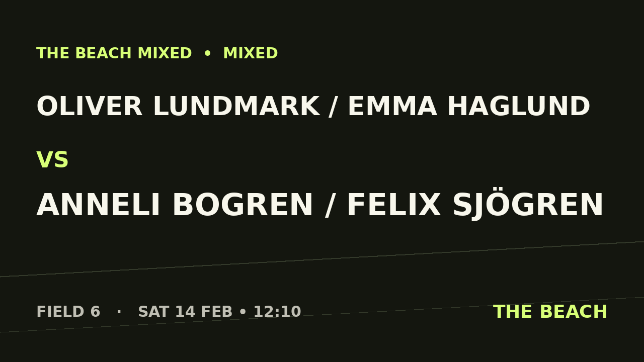 Gruppspel – Oliver Lundmark / Emma Haglund vs Anneli Bogren / Felix Sjögren