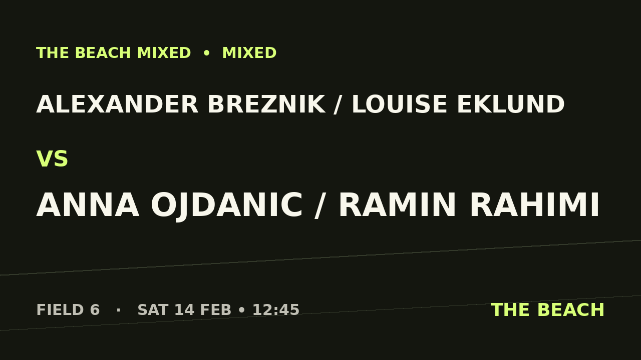 Gruppspel – Alexander Breznik / Louise Eklund vs Anna Ojdanic / Ramin Rahimi