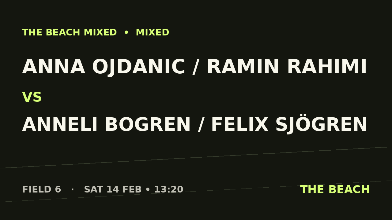 Gruppspel – Anna Ojdanic / Ramin Rahimi vs Anneli Bogren / Felix Sjögren