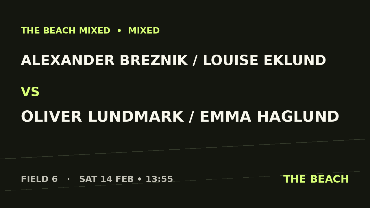 Gruppspel – Alexander Breznik / Louise Eklund vs Oliver Lundmark / Emma Haglund
