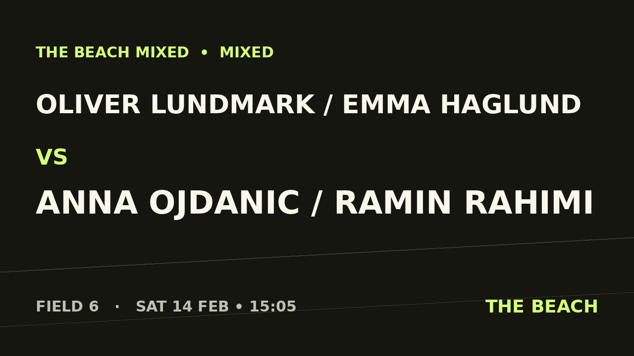 Gruppspel – Oliver Lundmark / Emma Haglund vs Anna Ojdanic / Ramin Rahimi