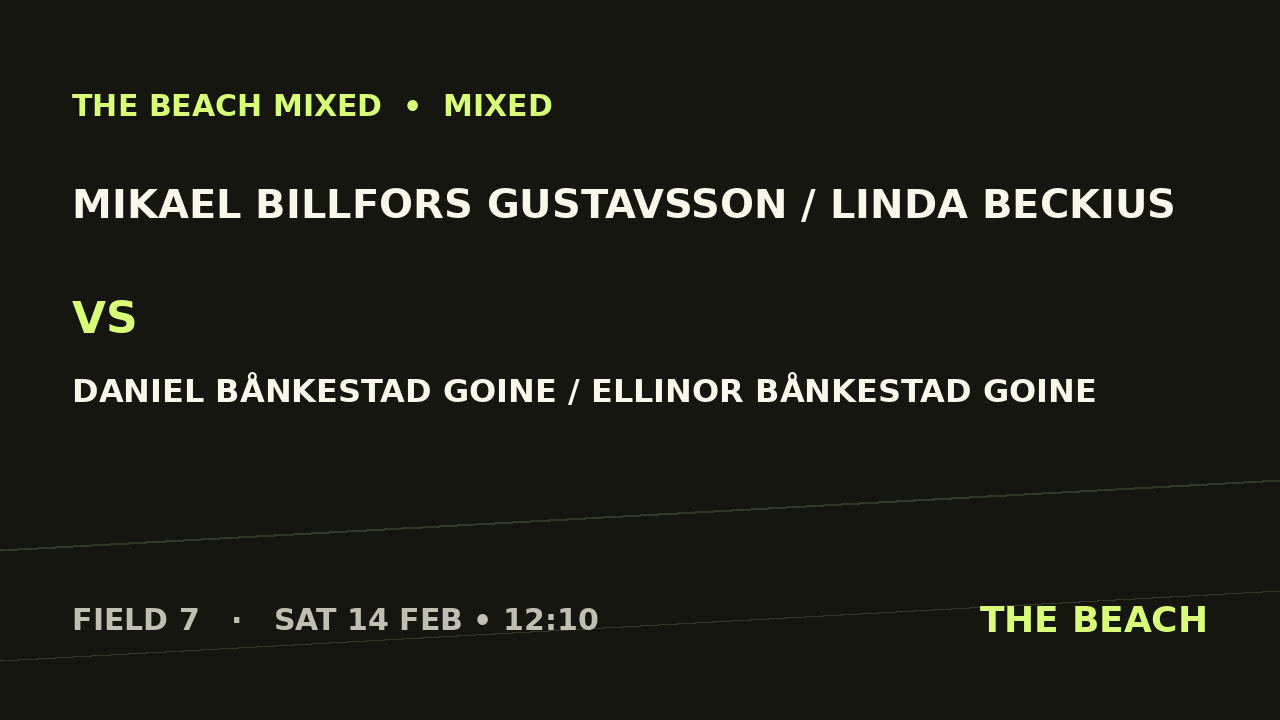Gruppspel – Mikael Billfors Gustavsson / Linda Beckius vs Daniel Bånkestad Goine / Ellinor Bånkestad Goine