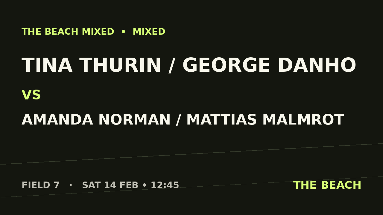 Gruppspel – Tina Thurin / George Danho vs Amanda Norman / Mattias Malmrot