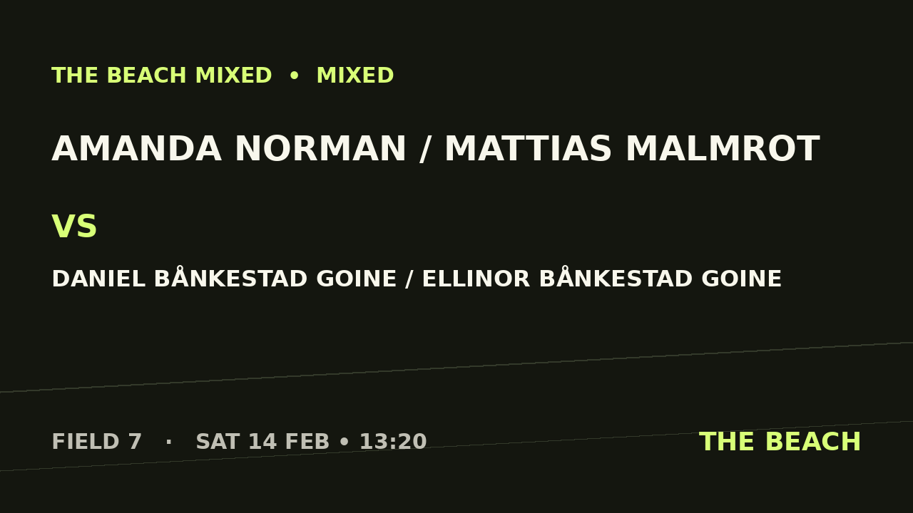 Gruppspel – Amanda Norman / Mattias Malmrot vs Daniel Bånkestad Goine / Ellinor Bånkestad Goine
