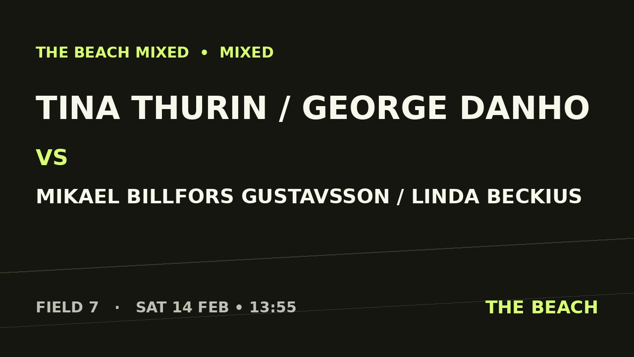 Gruppspel – Tina Thurin / George Danho vs Mikael Billfors Gustavsson / Linda Beckius