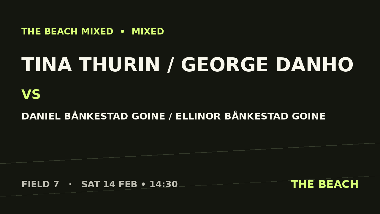 Gruppspel – Tina Thurin / George Danho vs Daniel Bånkestad Goine / Ellinor Bånkestad Goine