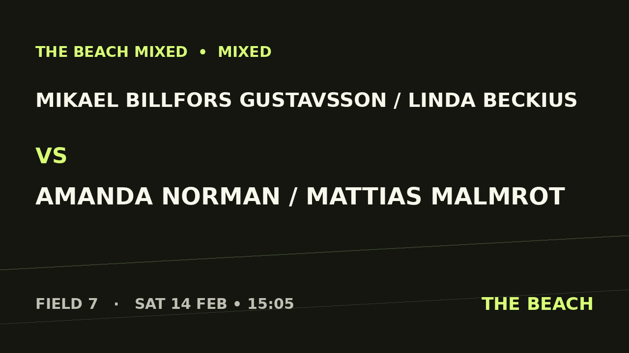 Gruppspel – Mikael Billfors Gustavsson / Linda Beckius vs Amanda Norman / Mattias Malmrot
