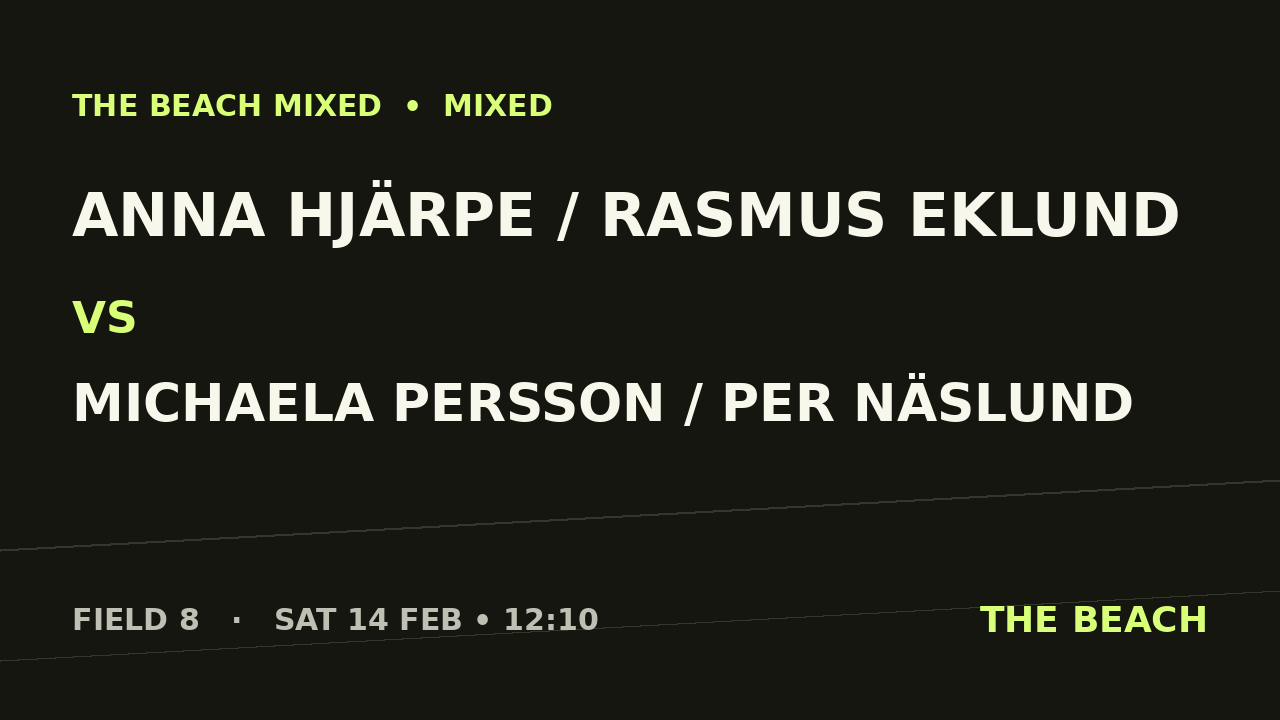 Gruppspel – Anna Hjärpe / Rasmus Eklund vs Michaela Persson / Per Näslund