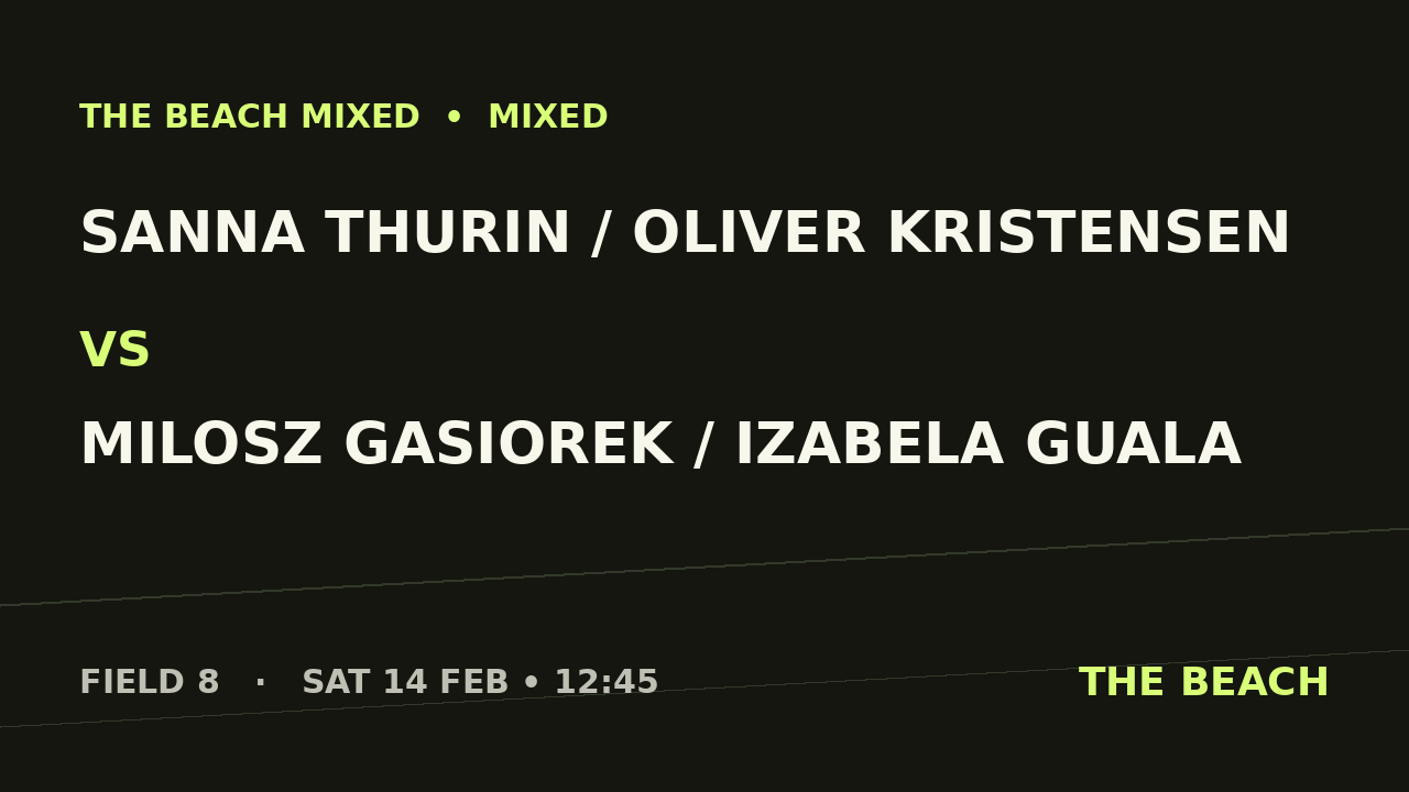 Gruppspel – Sanna Thurin / Oliver Kristensen vs Milosz Gasiorek / Izabela Guala
