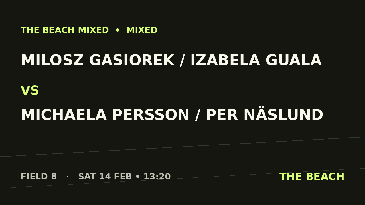 Gruppspel – Milosz Gasiorek / Izabela Guala vs Michaela Persson / Per Näslund
