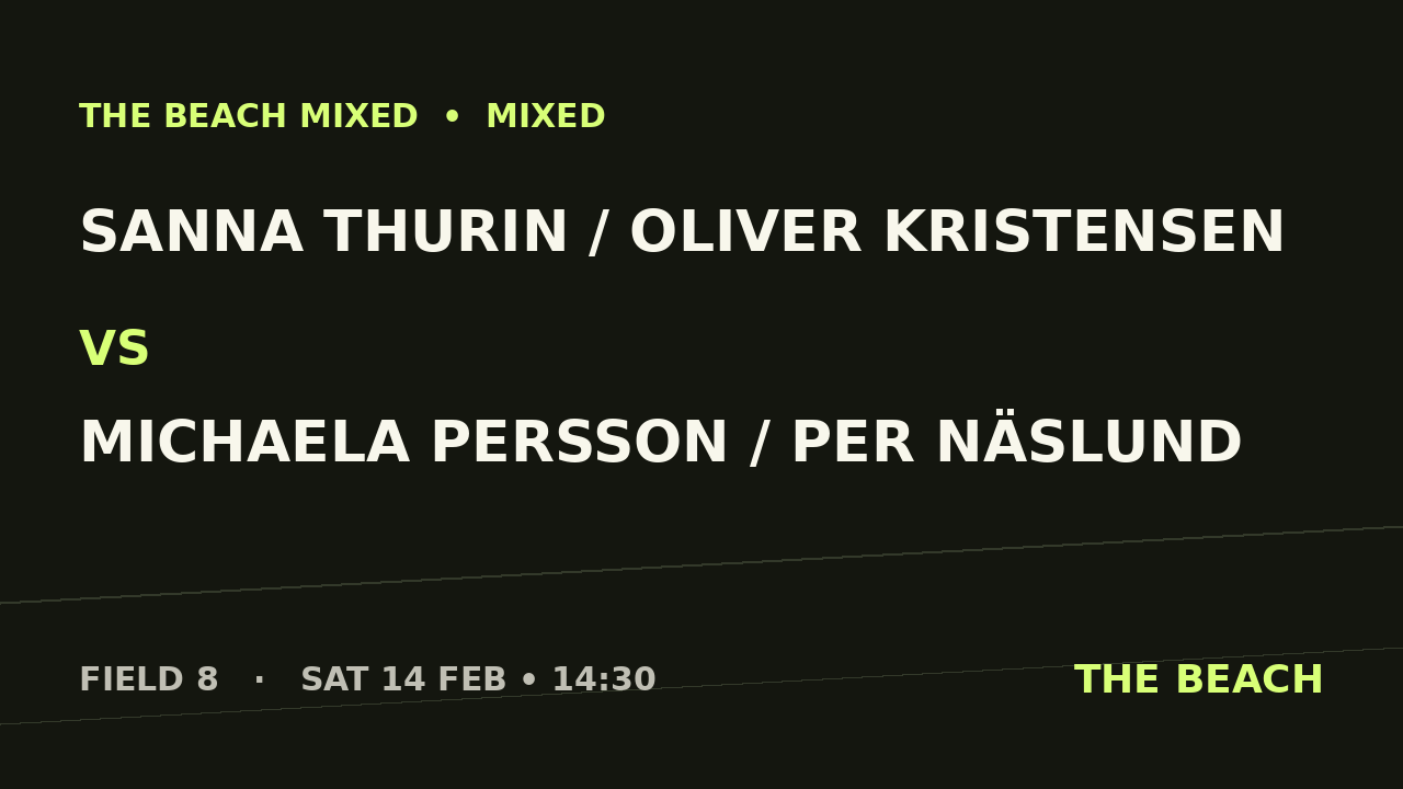 Gruppspel – Sanna Thurin / Oliver Kristensen vs Michaela Persson / Per Näslund
