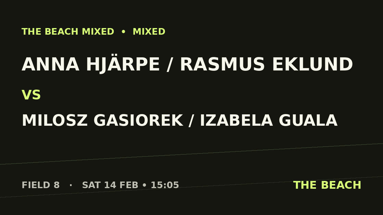 Gruppspel – Anna Hjärpe / Rasmus Eklund vs Milosz Gasiorek / Izabela Guala